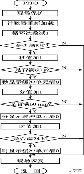 Basics and Applications of Microcontrollers