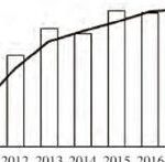 Vulnerabilities in Industrial Control Systems