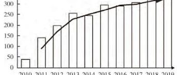 Vulnerabilities in Industrial Control Systems
