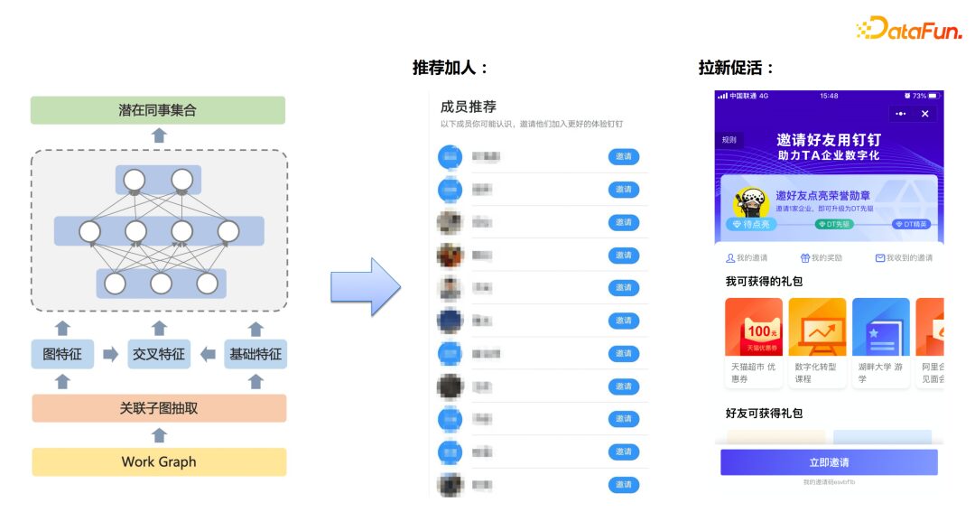 Best Practices of Alibaba Group's Graph Database GDB