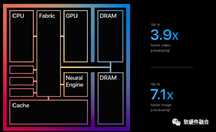 The Fourth Generation Computing Revolution: Heterogeneous Computing Based on Software-Hardware Integration