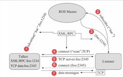 How to Establish MQTT Communication in ROS