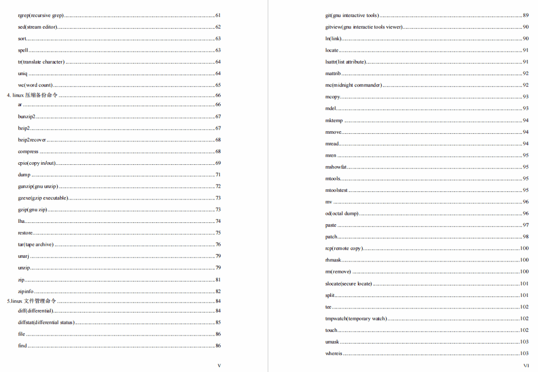 570 Common Linux Commands: Comprehensive Quick Reference Guide