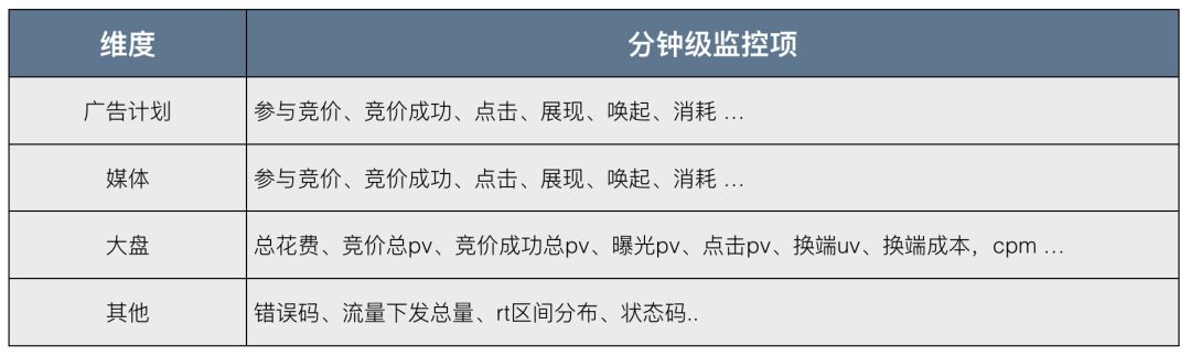 Youku DSP Advertising System Architecture Practice