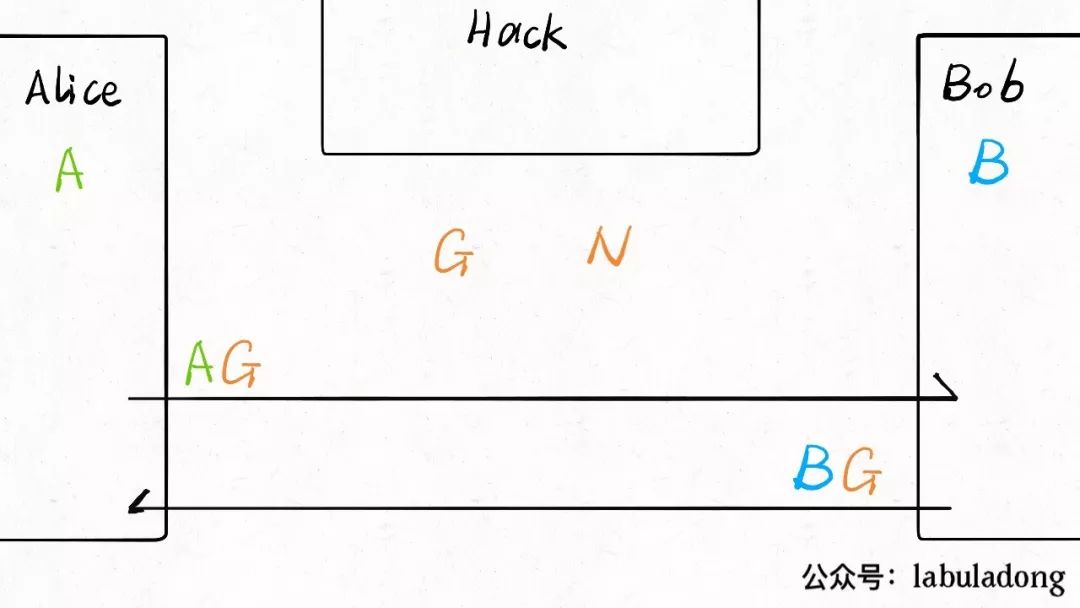 The Past and Present of Encryption Algorithms