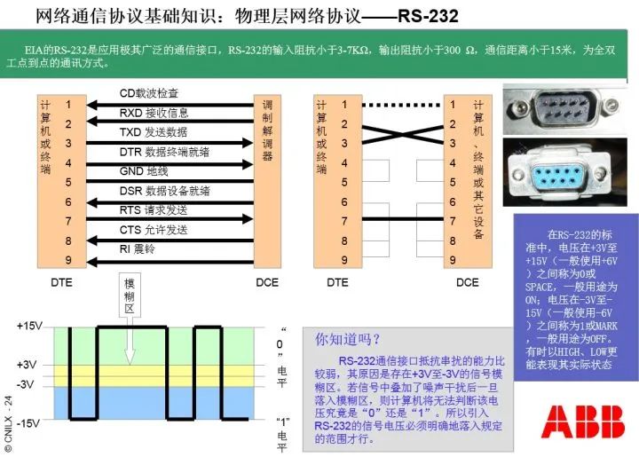 Understanding RS232, RS485, RJ45, and Modbus Protocols