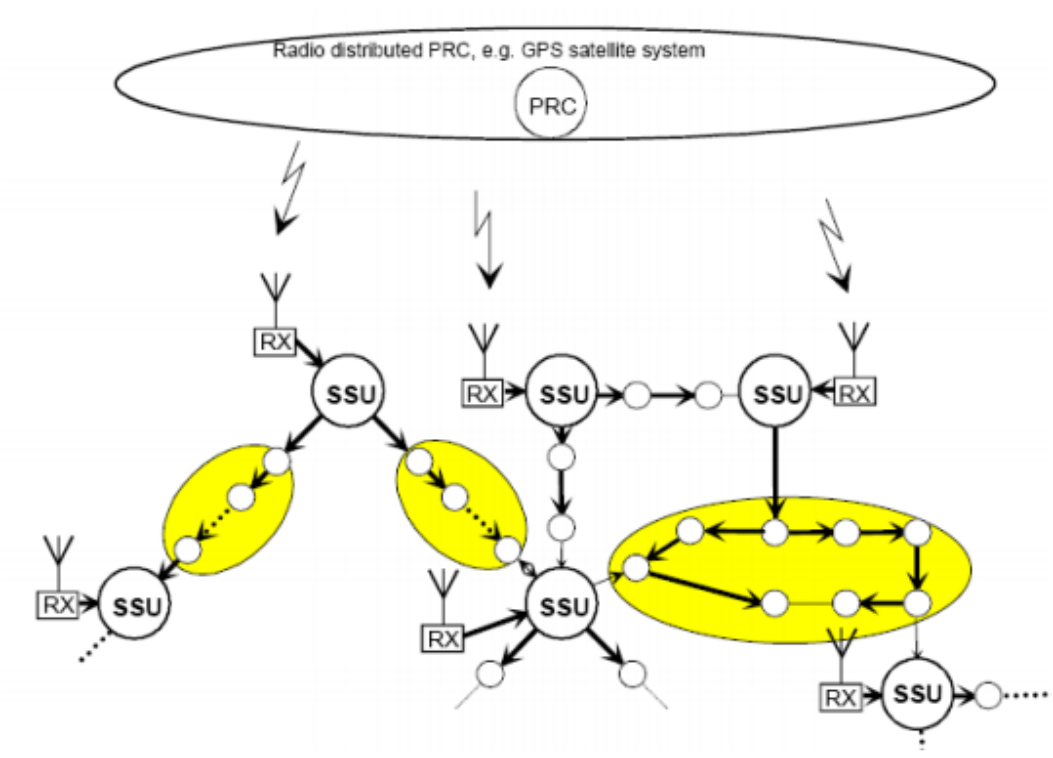How to Network Clock Synchronization?