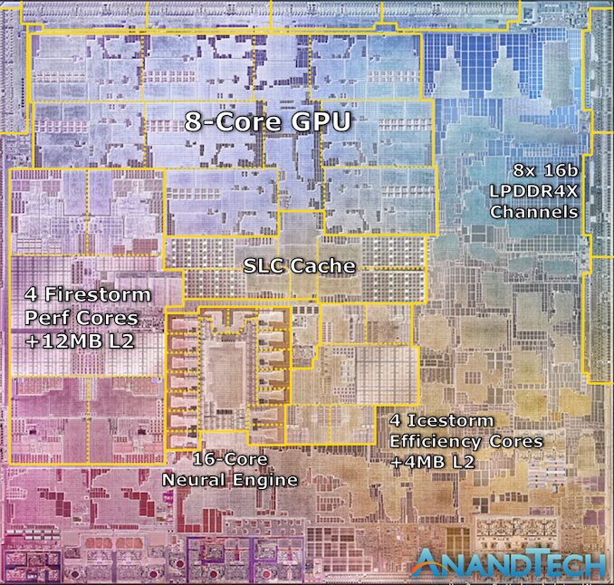In-Depth Analysis of Apple's M1 Chip Based on Arm Architecture