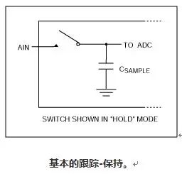 56 Common Technical Terms for ADC and DAC