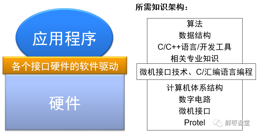 Are Embedded Systems and Microcontrollers the Same?