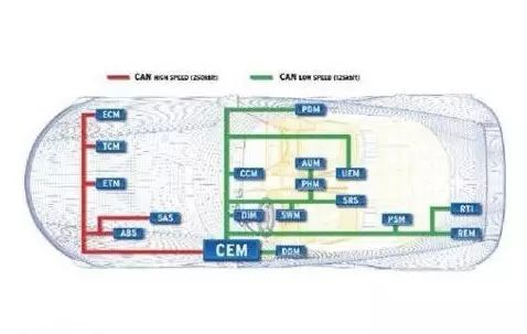 Collection of Fieldbus Knowledge