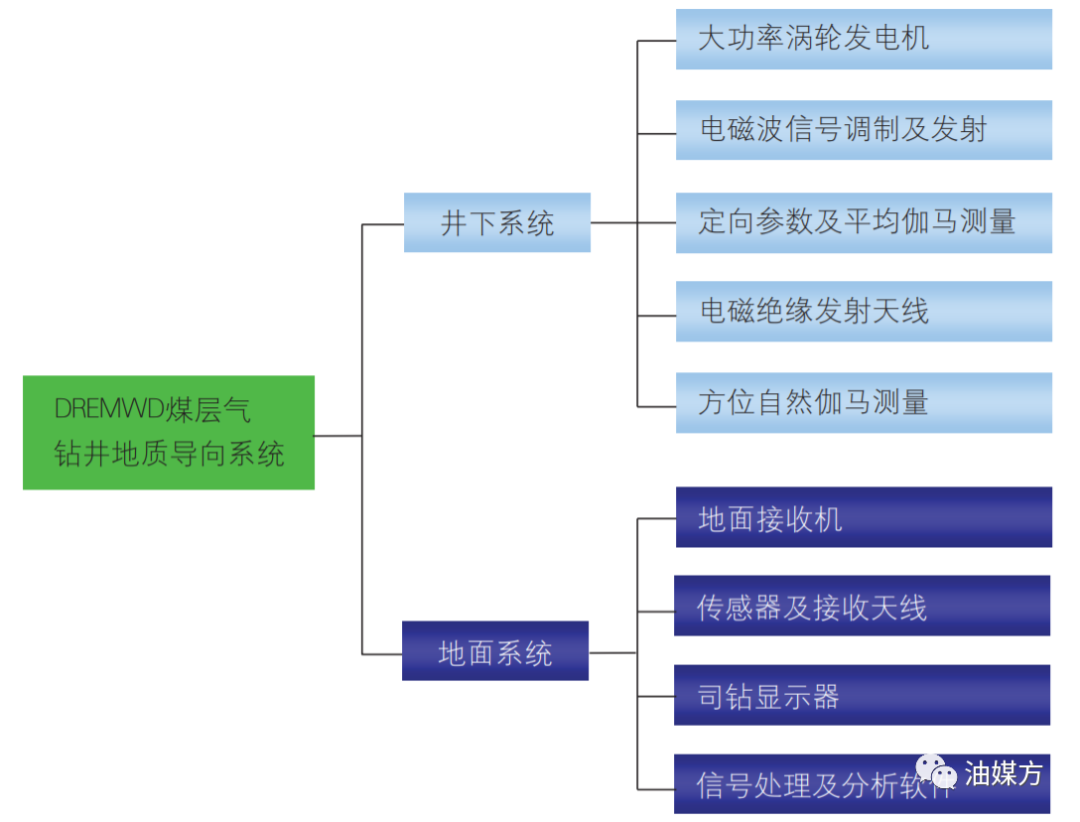 Overview of Core Technologies in Intelligent Drilling