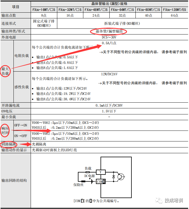 Introduction to PLC | Mitsubishi PLC Hardware Basics
