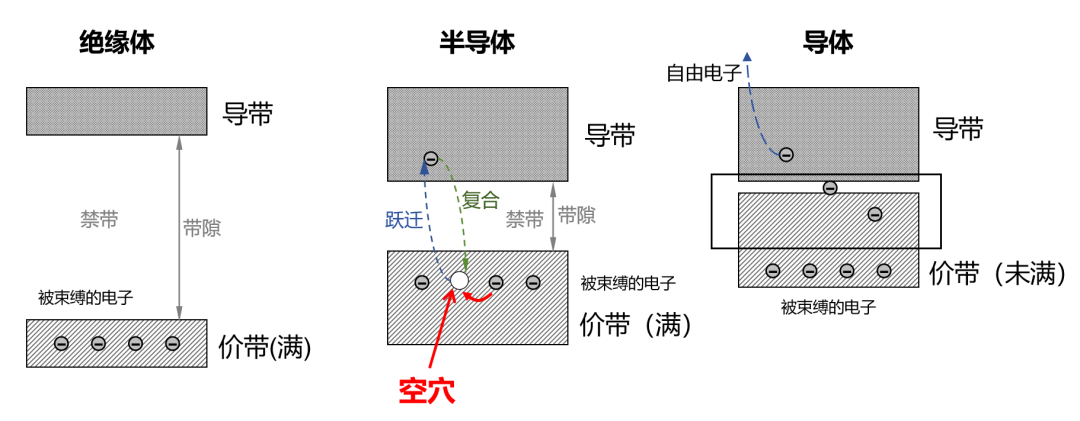 How Semiconductor Chips Work