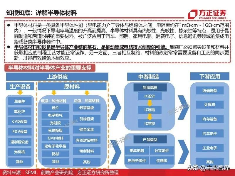 In-Depth Analysis of Eight Major Chip Materials