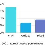Why Does Wi-Fi Need 6GHz?