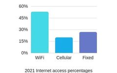 Why Does Wi-Fi Need 6GHz?