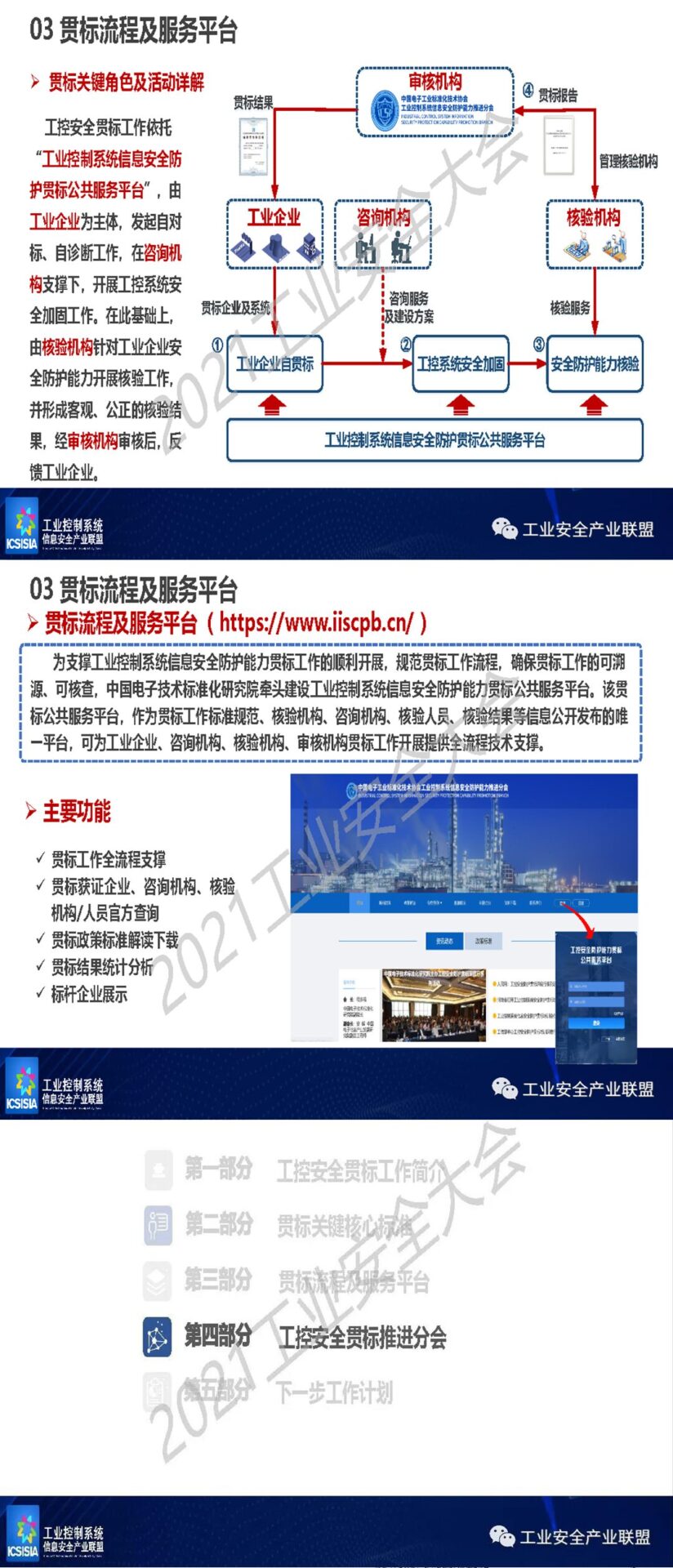 Industrial Control System Information Security Standardization