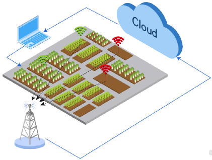 Understanding the Internet of Things