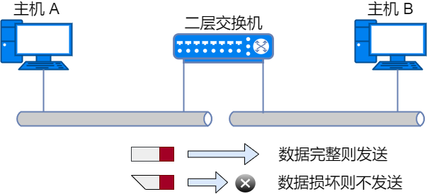 36 Images Explain Basic Networking Knowledge