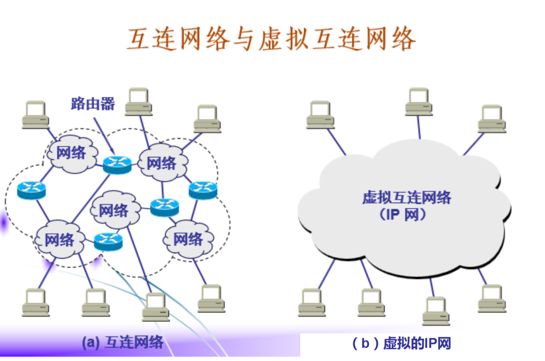 Understanding the Relationship Between IP Address and MAC Address