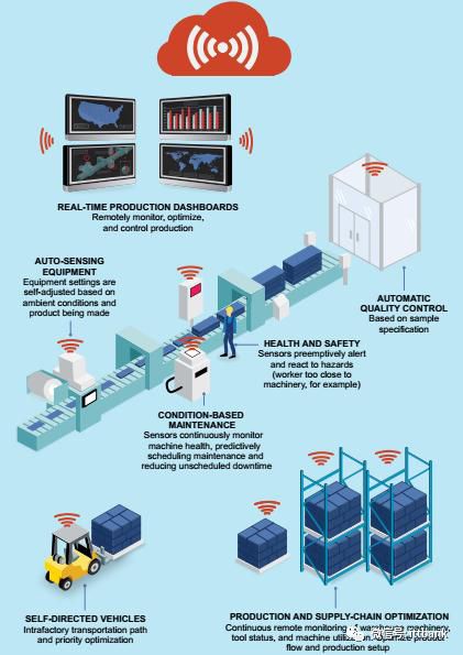 Understanding the Domestic MEMS Sensor Industry Chain and Key Players