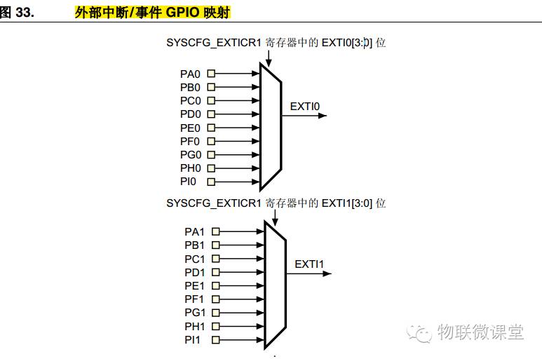 Step-by-Step Guide to STM32 External Interrupts