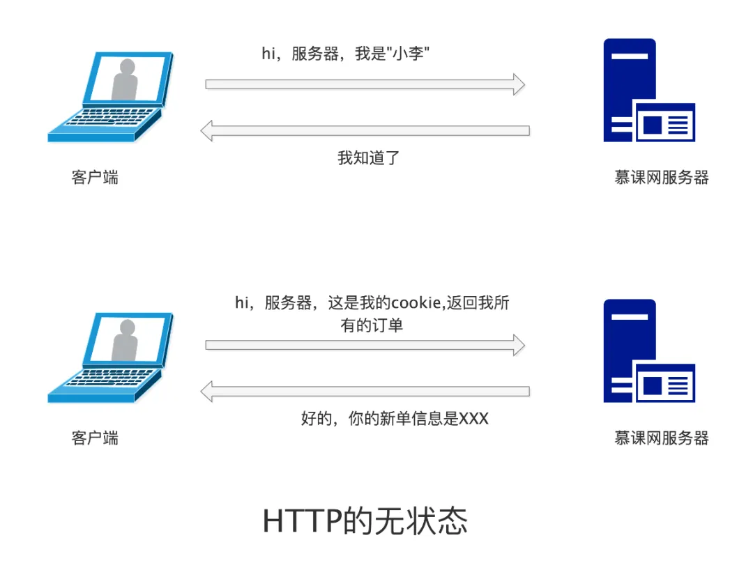 Understanding HTTP Protocol Through 23 Illustrations