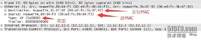 Detailed Explanation of TCP/IP Protocol Stack and OSI Reference Model