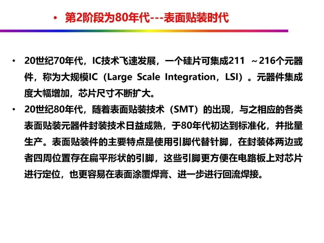 Automotive Grade Chip Packaging Technology