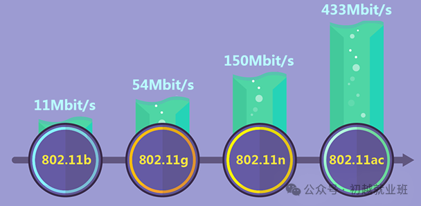 Factors Affecting Wi-Fi Speed