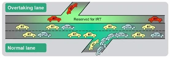 Differences Between EtherCAT and Profinet