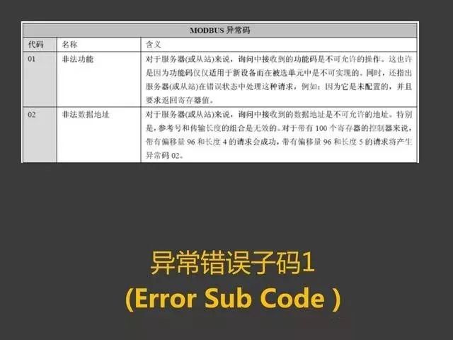 Modbus Communication Training Tutorial