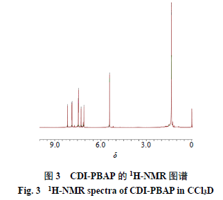 Preparation and Characterization of ROS-Responsive Bletilla Striata Polysaccharide Drug-Loaded Micelles
