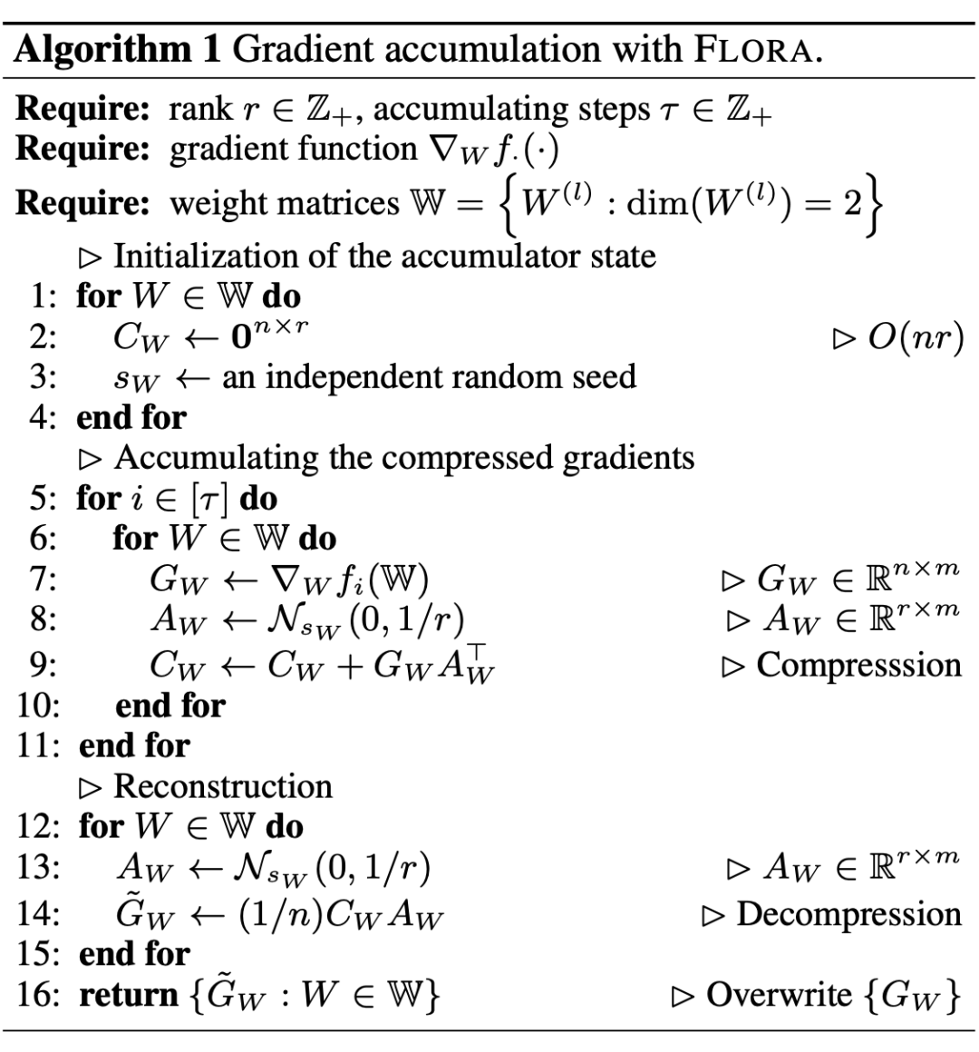 Exploring the Essence of LoRA: A Low-Rank Projection of Full Gradients