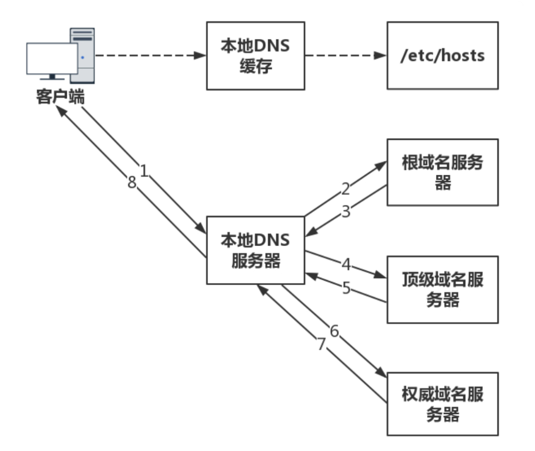 Summary of TCP/IP Network Protocols