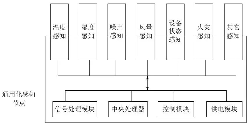 Research on Hospital Temperature and Humidity Management System Based on ZigBee