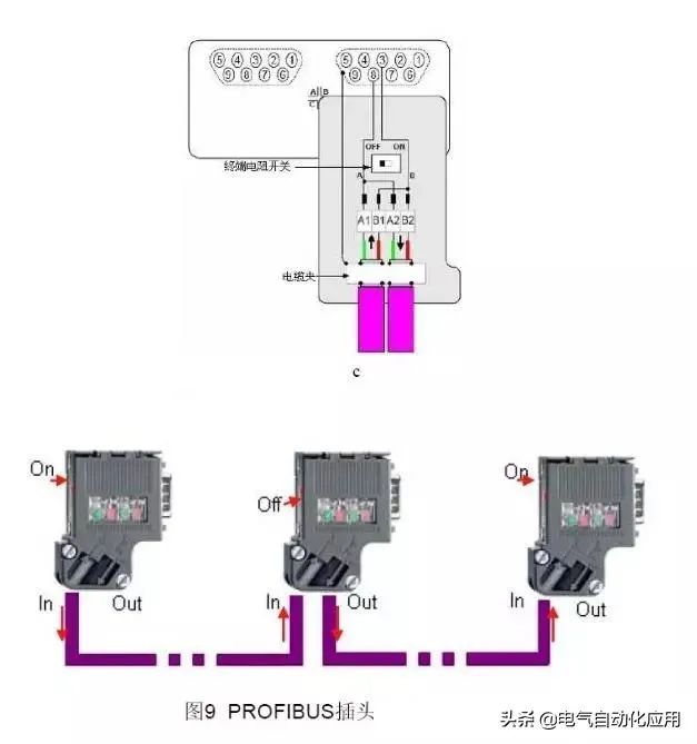 Understanding Siemens PROFIBUS-DP Communication Technology