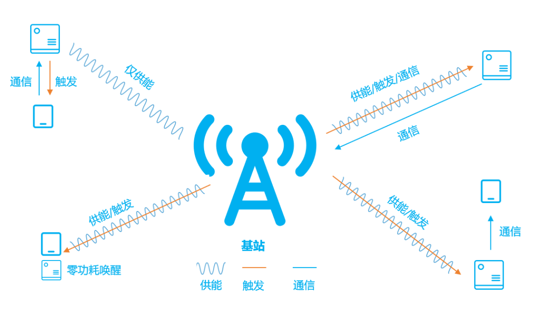 What Is Ambient IoT? A Comprehensive Overview