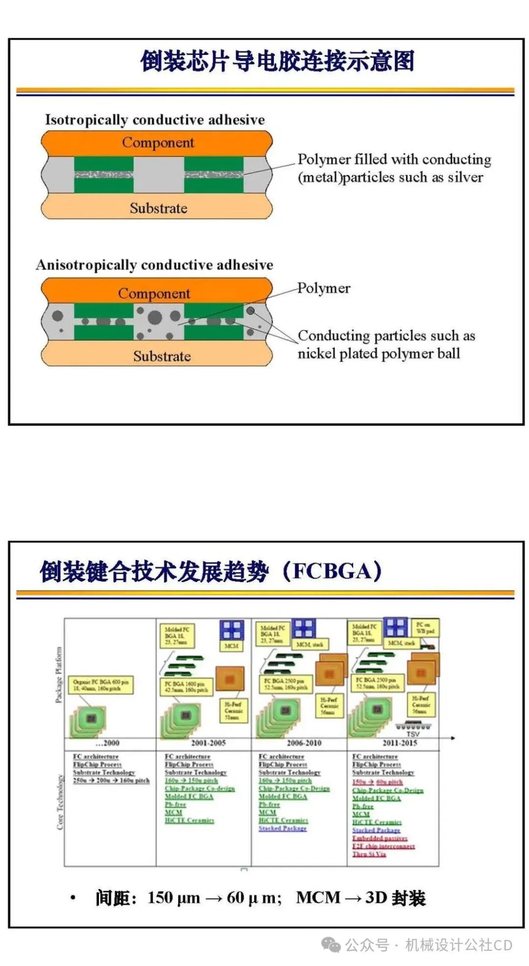 Bonding Technology in Chip Manufacturing