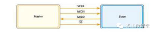 Hands-On STM32 SPI Interface (Part 1)