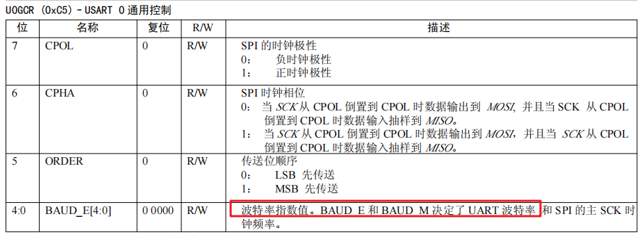 CC2530 Serial Communication Control LED