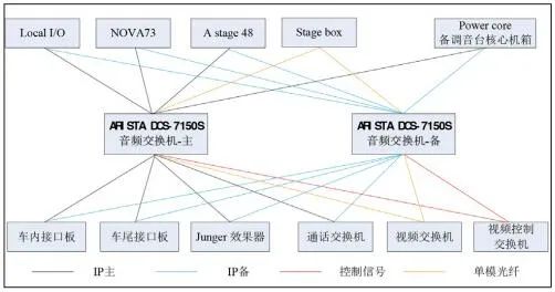 Analysis of Network Audio Protocols and Their Application in 4K Broadcast Audio Systems