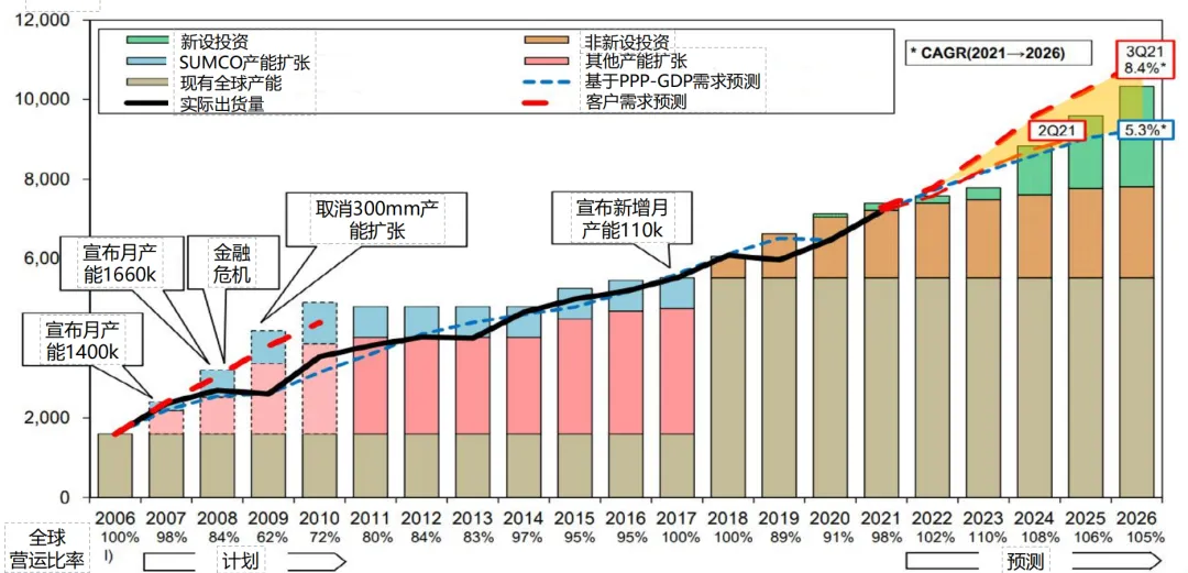 Detailed Explanation of Eight Major Semiconductor Chip Materials