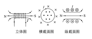 Compilation of Electromagnetic Knowledge for High School Students