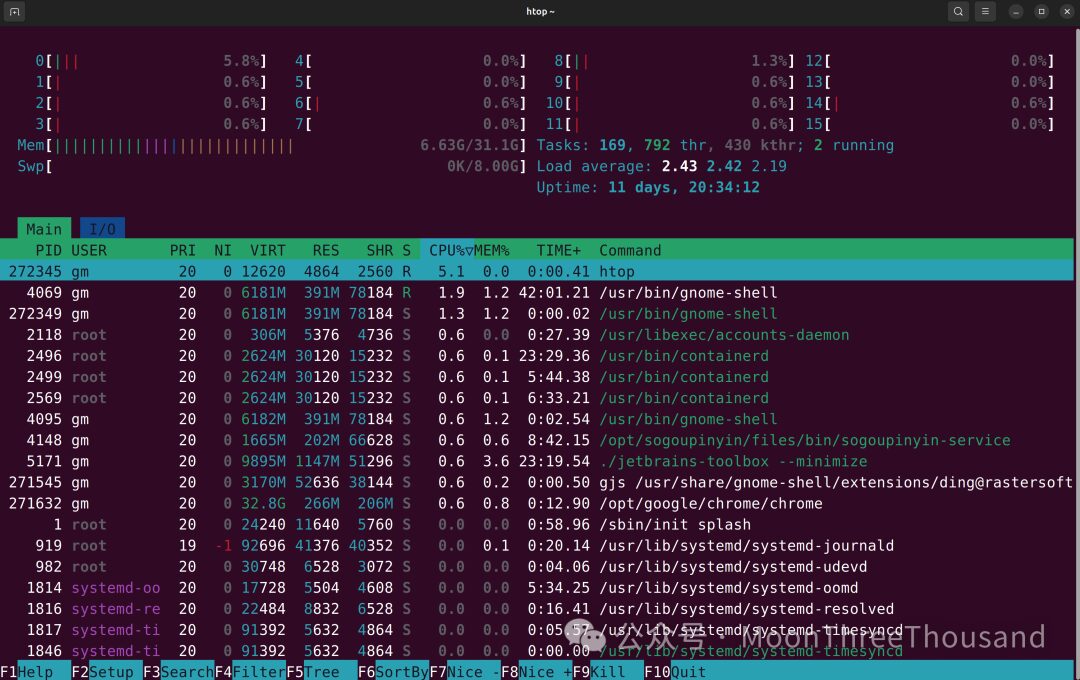 Top 5 System Monitoring Tools for Linux