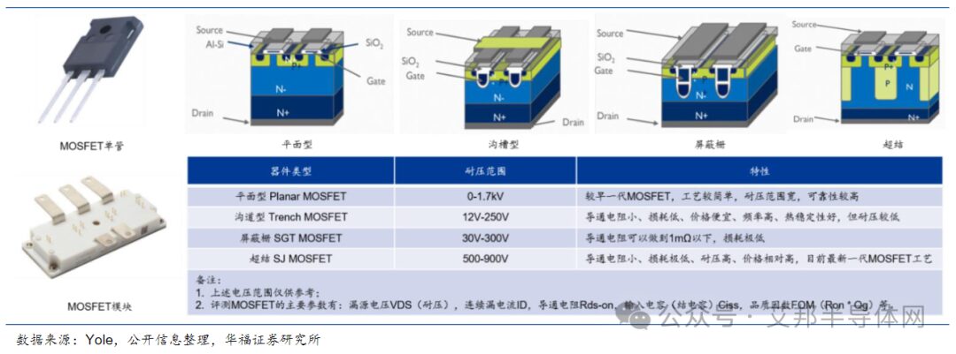 Focus on Key Industry Chains: Comprehensive Analysis of Power Semiconductors and Top 65 Power Device Companies in Mainland China