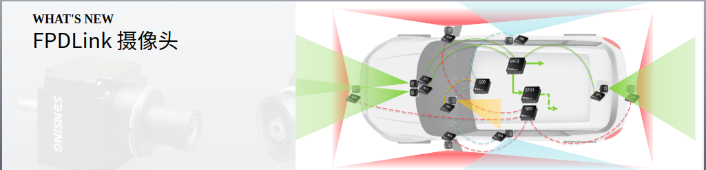 Common Sensor Indicators and Performance