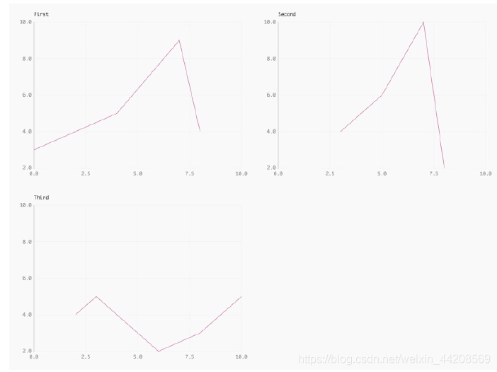 Top 10 User-Friendly Python Visualization Tools
