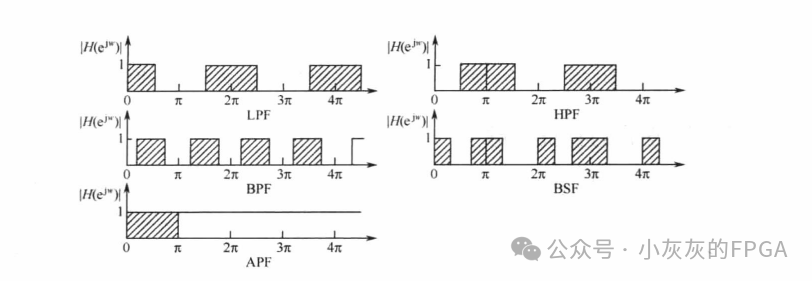 Matlab Winter Break: Definition and Classification of Filters